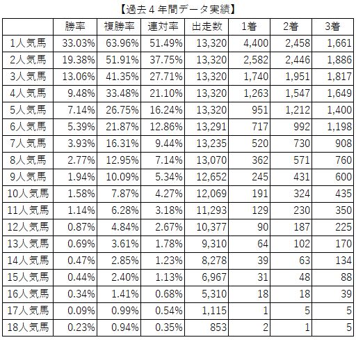 競馬予想サイト馬から小判過去人気別結果一覧
