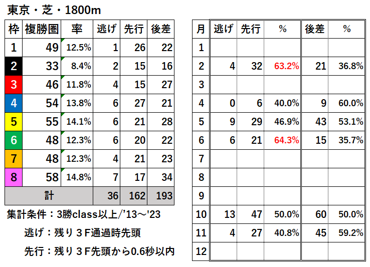 競馬予想サイト馬から小判
東京芝1800枠別結果