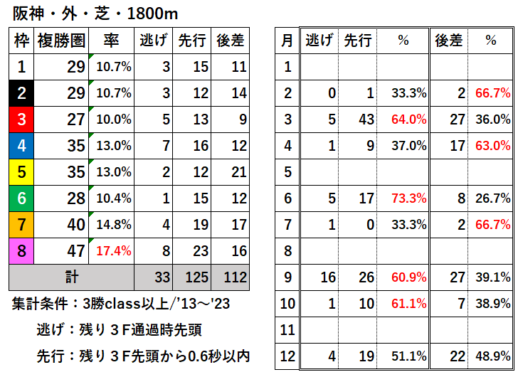 競馬予想サイト馬から小判
阪神外芝1800枠別結果