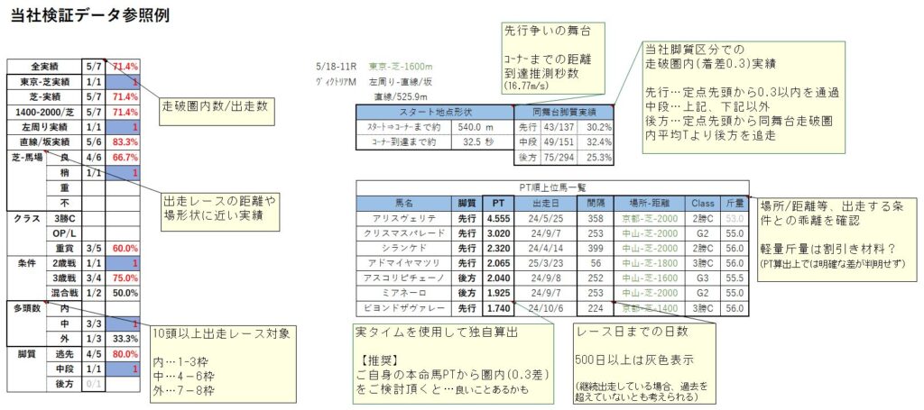 馬から小判
当社検討データ参照例