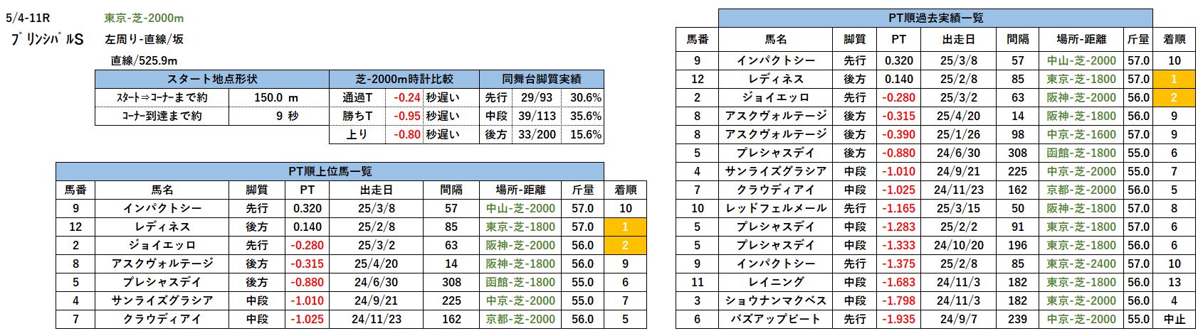 競馬予想サイト馬から小判
PT表示の一例2