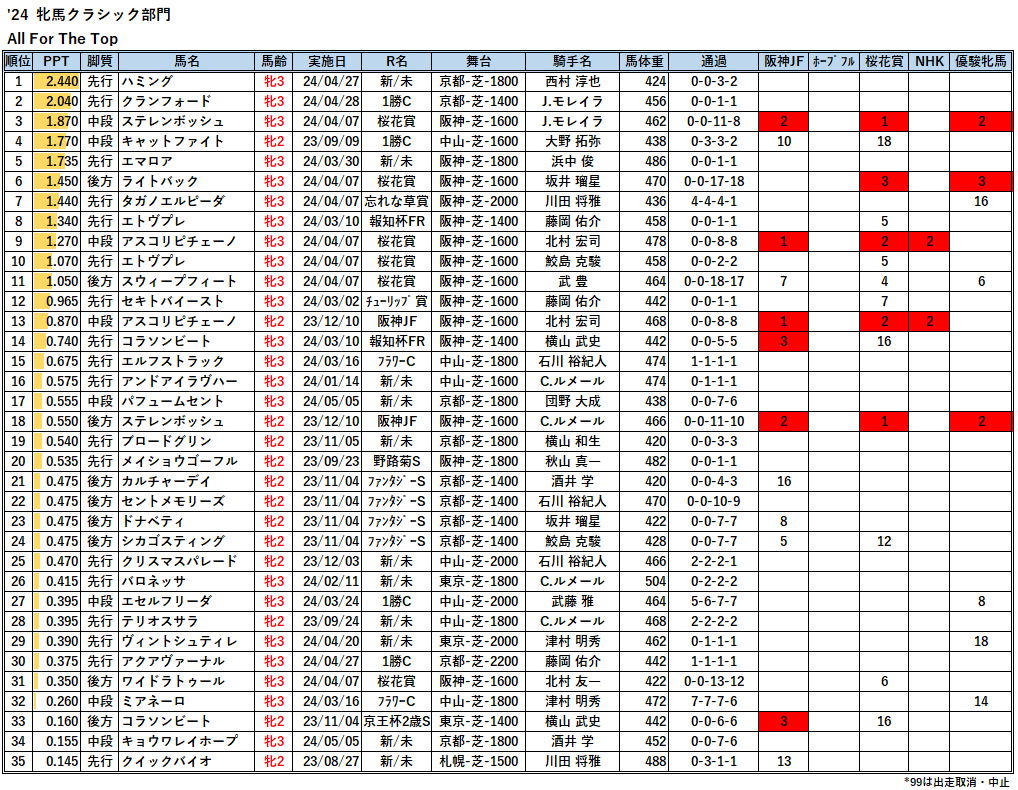 24年-AFT牝馬クラシック解析PPT一覧