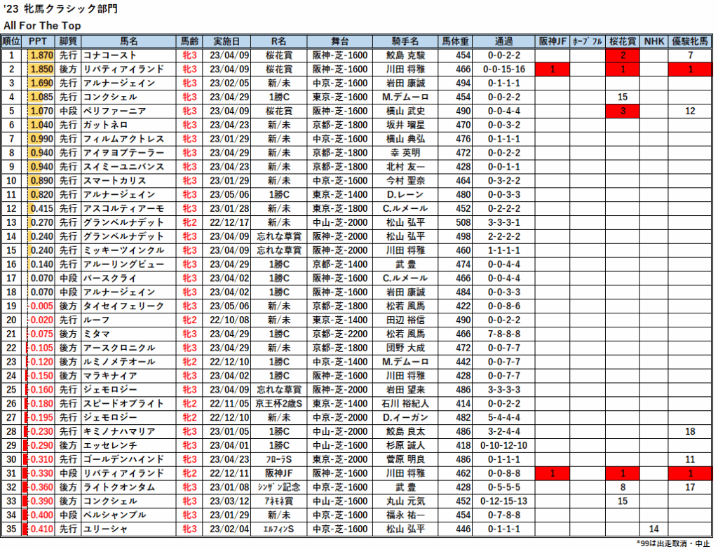 23年-AFT牝馬クラシック解析PPT一覧