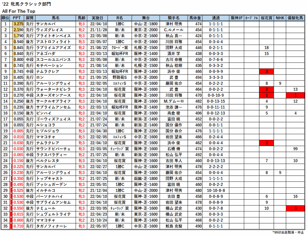 22年-AFT牝馬クラシック解析PPT一覧