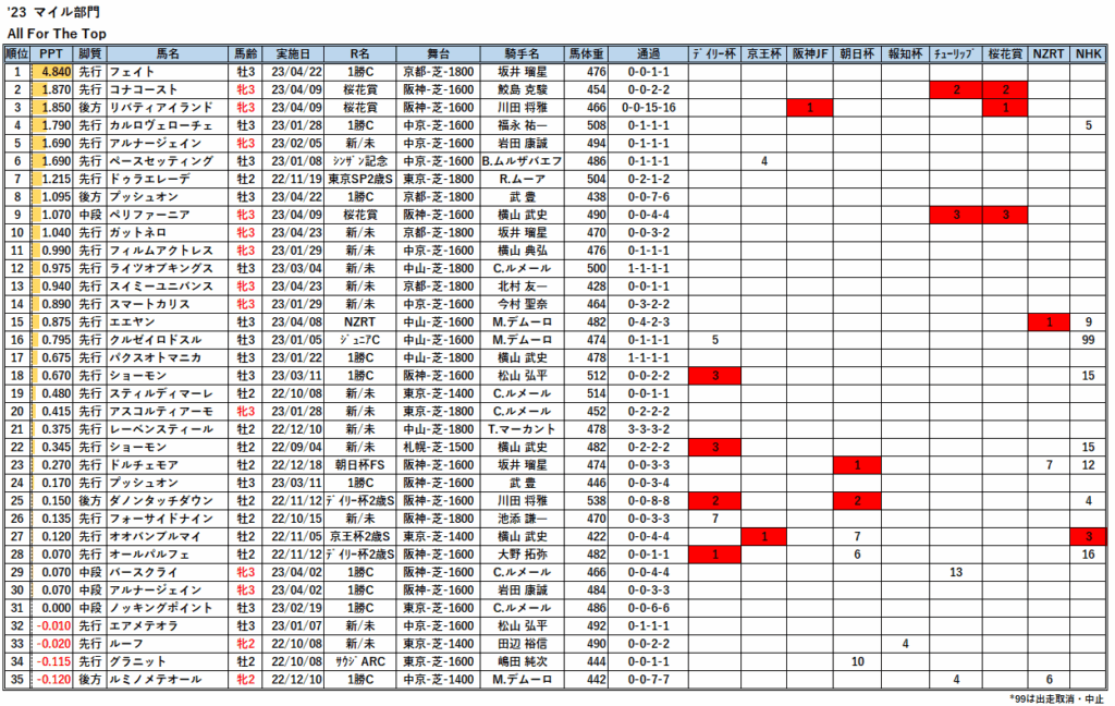 23年-AFT3歳マイル解析PPT一覧