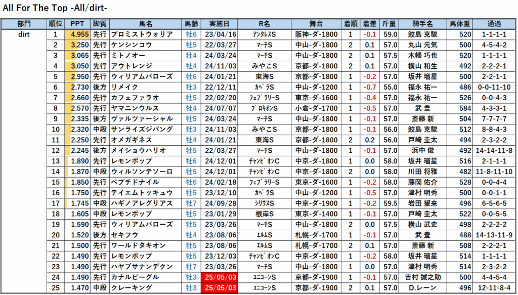 22以降-AFTダート全距離解析PPT一覧