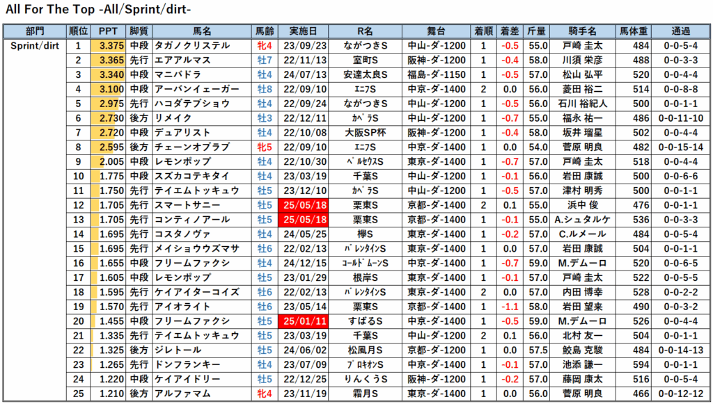22以降-AFTダート短距離解析PPT一覧