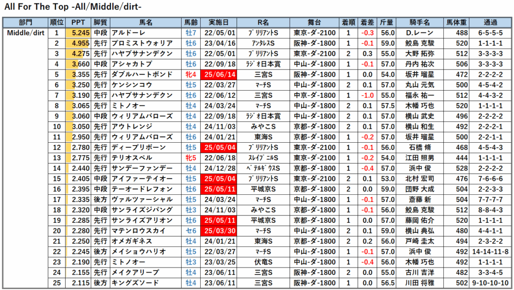 22以降-AFT中距離以上解析PPT一覧