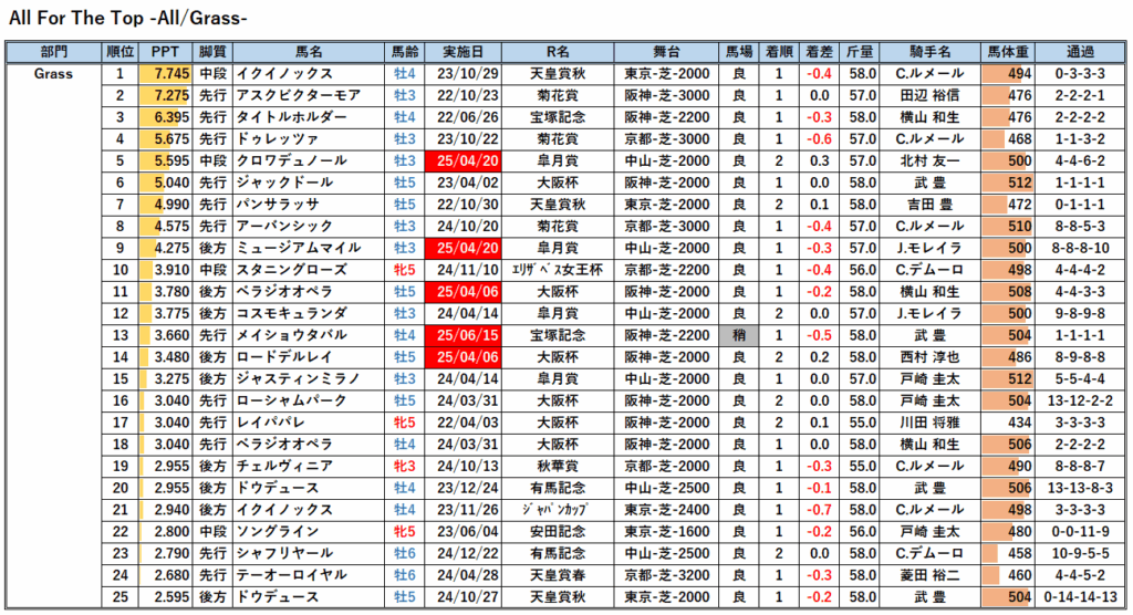 22年以降-AFT芝距離不問レース解析PPT一覧