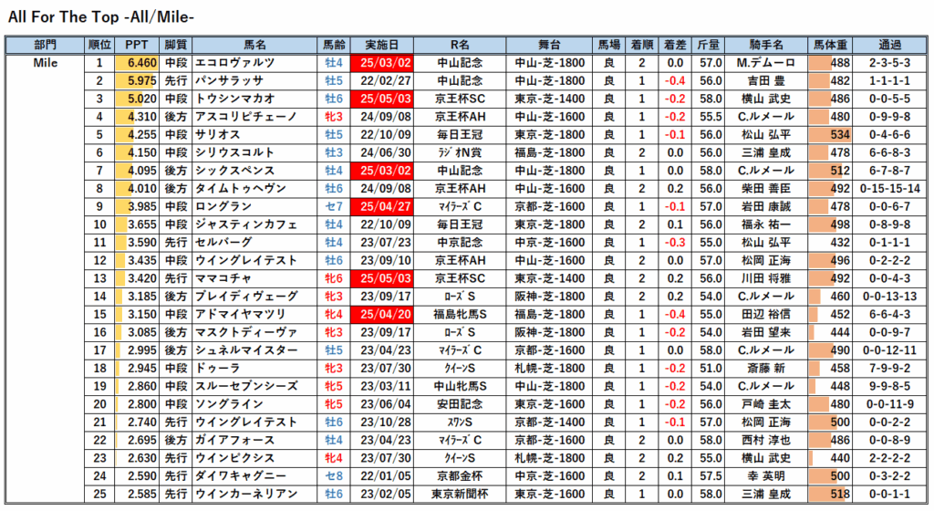 22年以降-AFT芝マイルレース解析PPT一覧