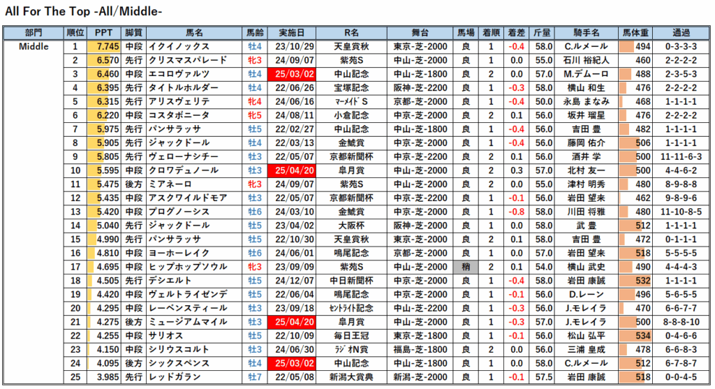 22年以降-AFT芝中距離レース解析PPT一覧
