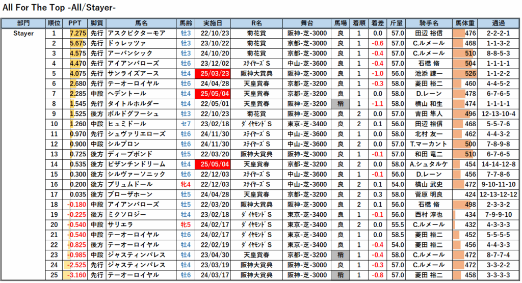 22年以降-AFT芝長距離レース解析PPT一覧